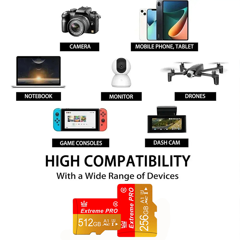 안드로이드 스마트폰 태블릿 카메라 액세서리용 미니 SD - Microsoft Tablet Accessories 리뷰 및 가격
